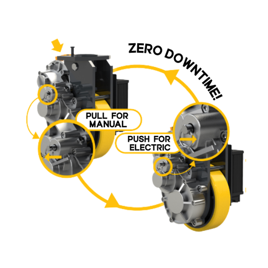 SS Pallet Jack | The ONLY hybrid pallet jack in the United States | Lithium + Manual