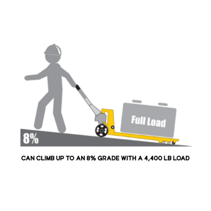 SS Pallet Jack  |  The ONLY hybrid pallet jack in the United States | Lithium + Manual